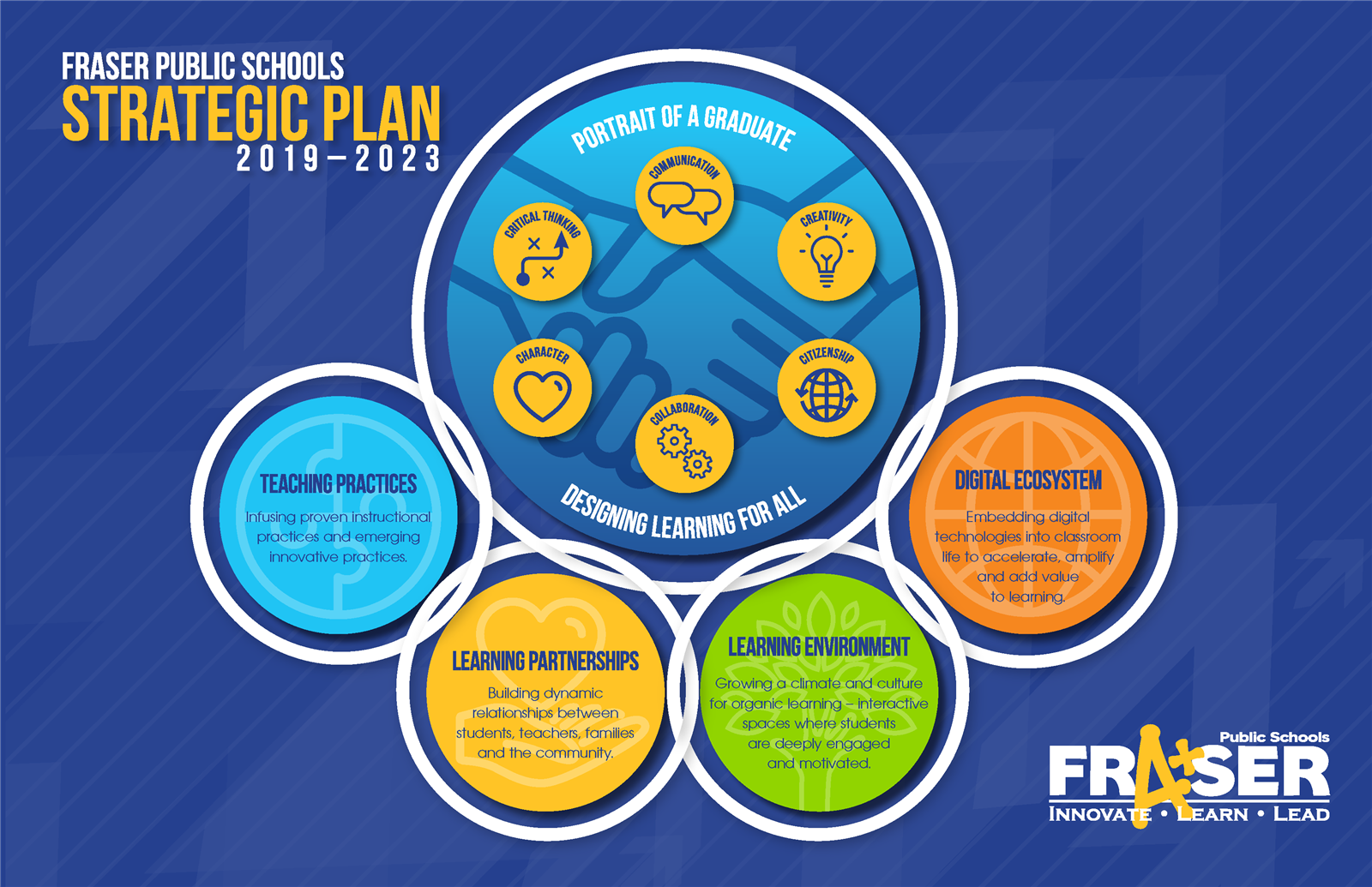 strategic plan 2019-2023 strategic plan 2019-2023
